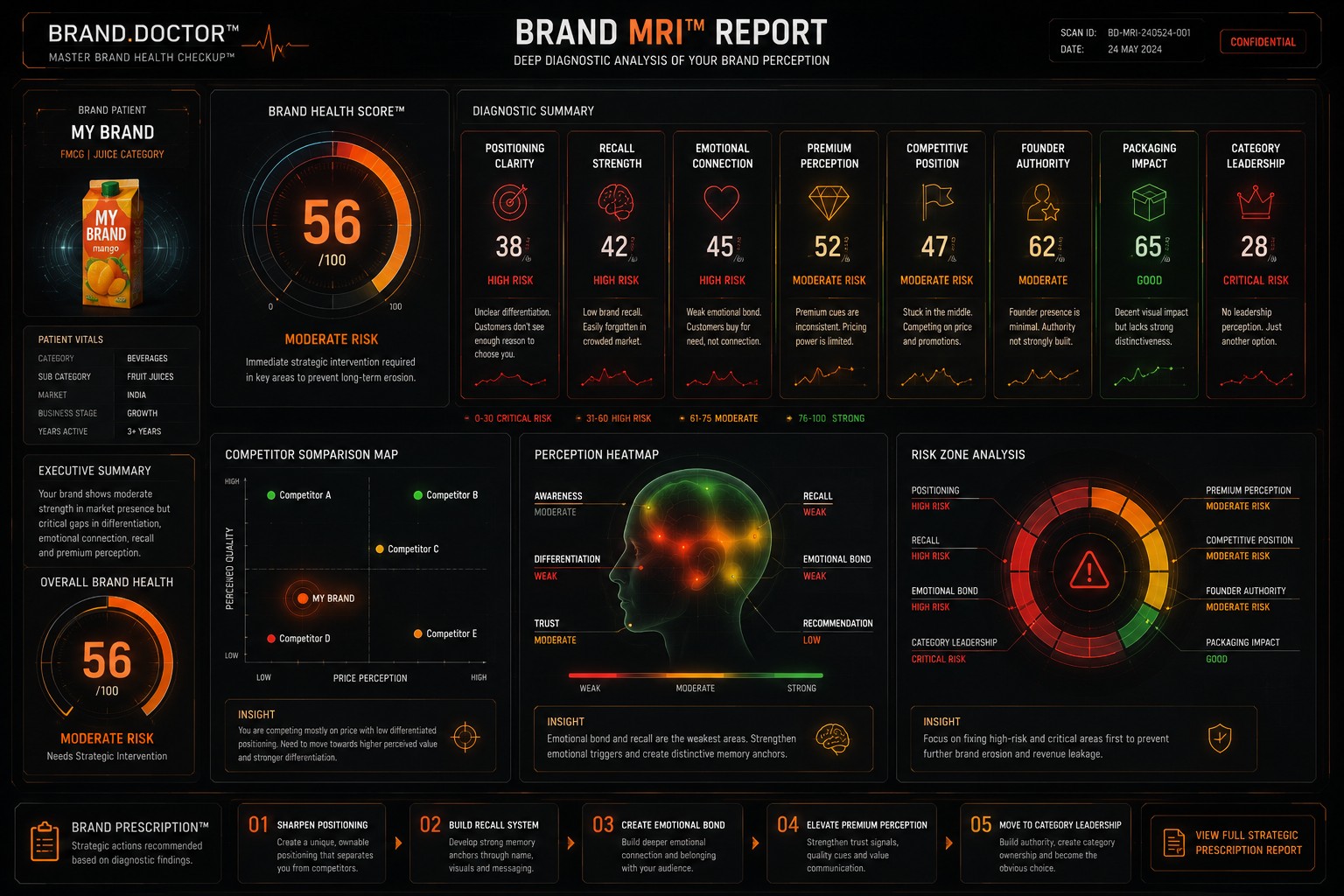 diag-report